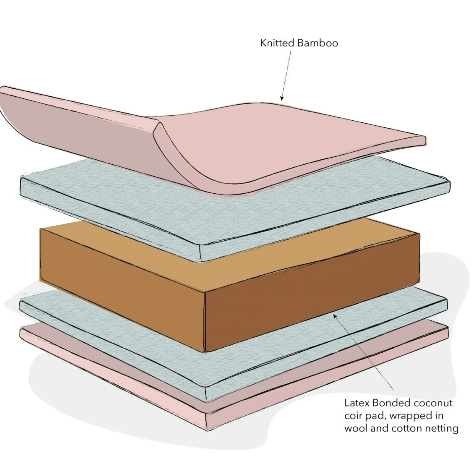 Little Helper Mattresses - Crib & Cot & Cot Beds | Cot Bed All Seasons | 100% Natural Mattress & Washable Cover | Natural Coir and Wool Fill | 140 x 70cm