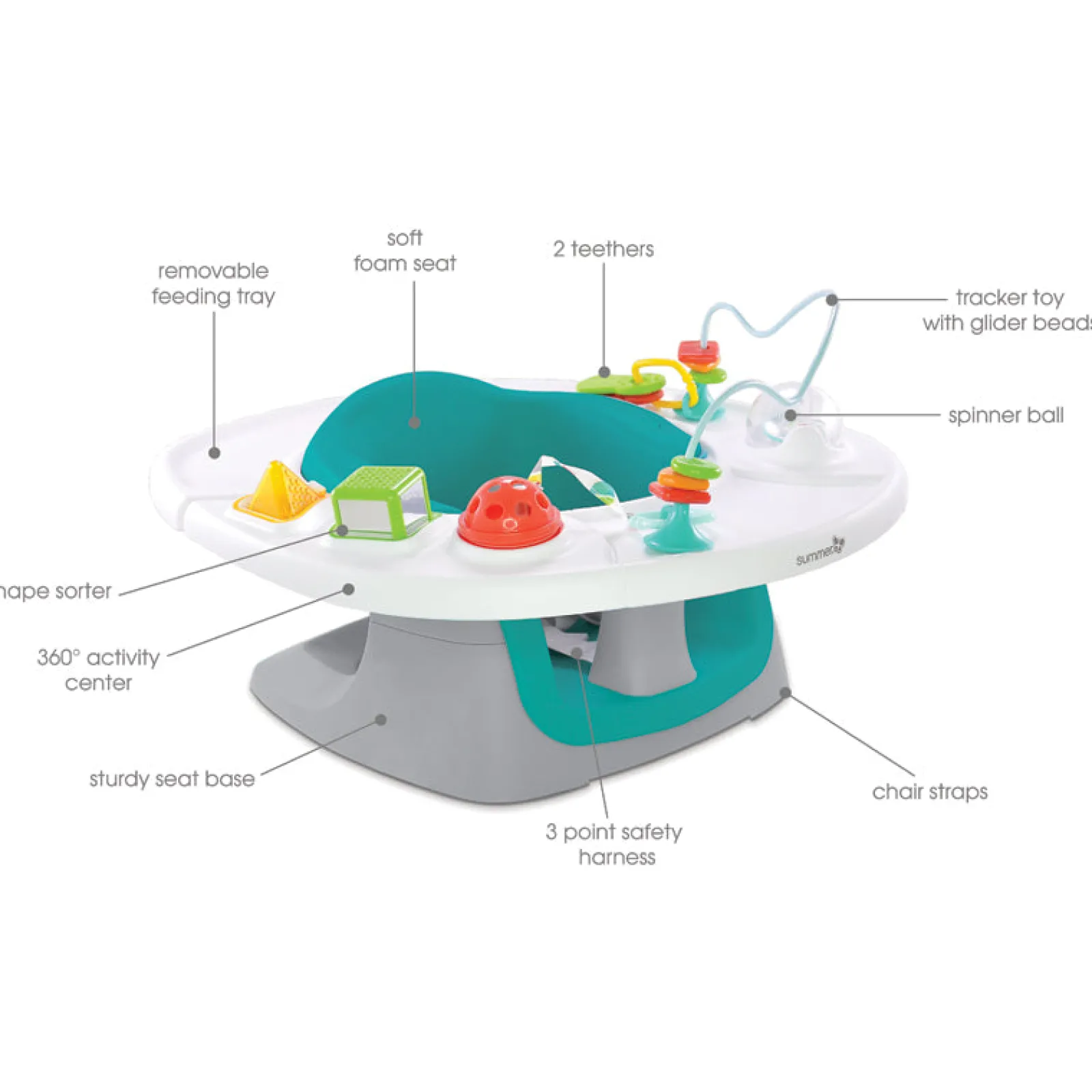 Little Helper Booster Seats & Support Seats | 4-in-1 Activity Super Seat | Baby Booster Seat | Feeding Seat & Tray | Support Seat
